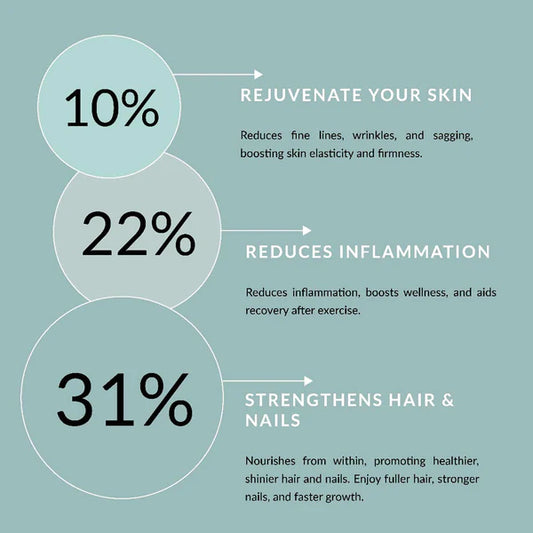 Pure Body Balance Collagen - Cranberry-Apple